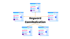 keyword cannibalization